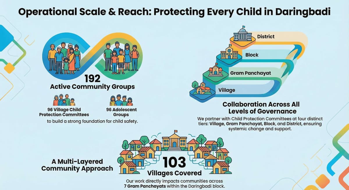 Operational Scale & Reach