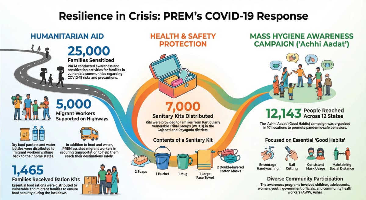 Resilience in Crisis: The COVID-19 Response
