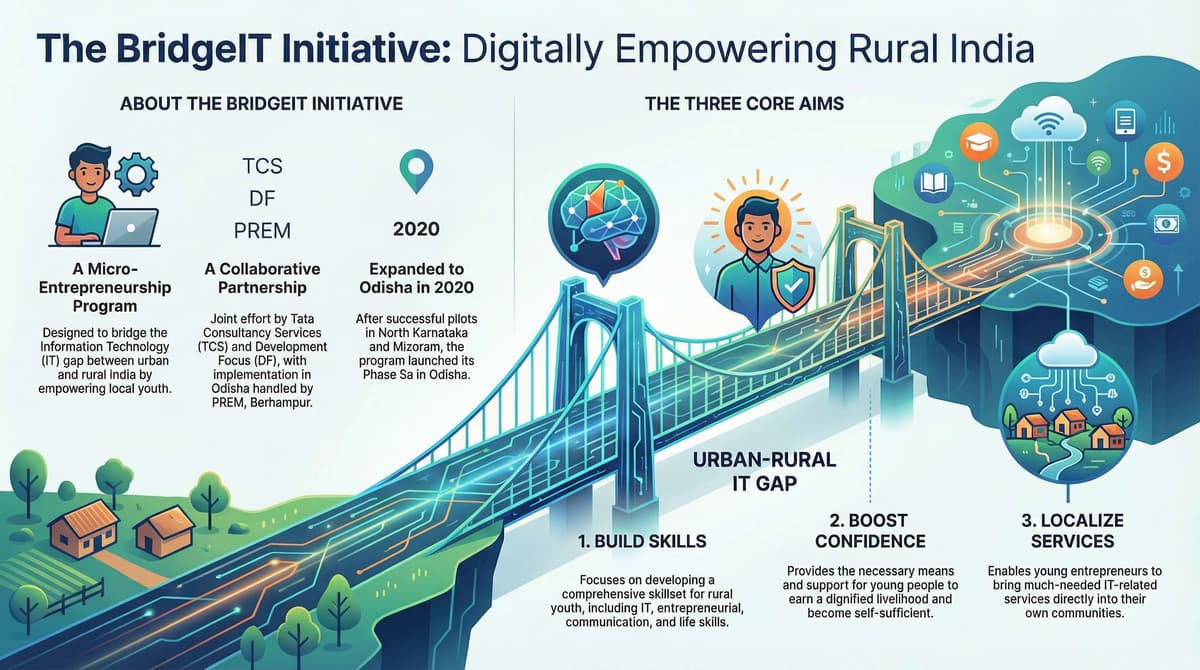 The Solution: The BridgeIT Initiative