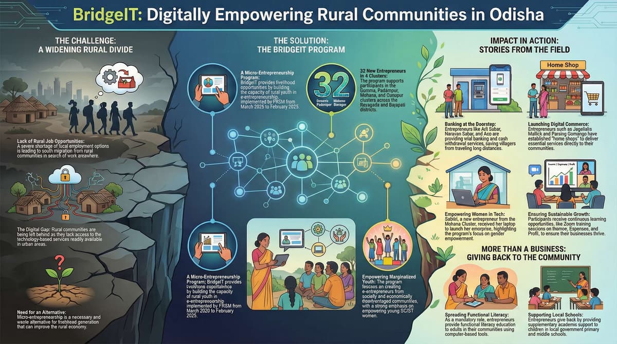 Implementation Model