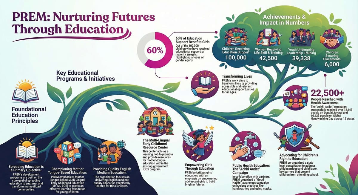Our Core Education Initiatives