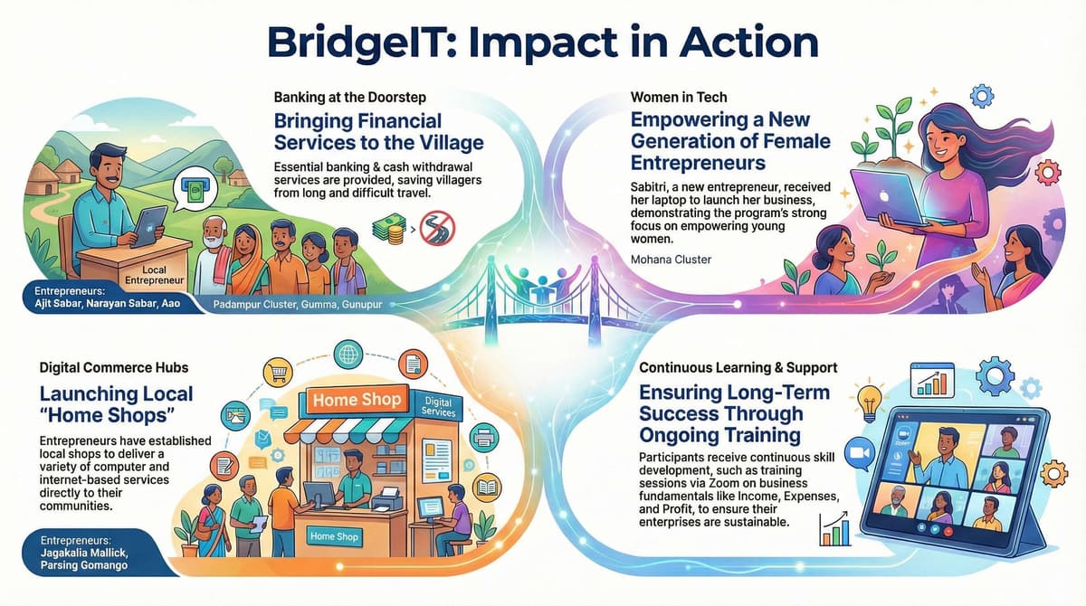 2. Bridging the Digital Divide: The Entrepreneurs of Rayagada